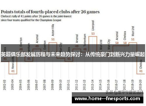 英超俱乐部发展历程与未来趋势探讨:从传统豪门到新兴力量崛起 英超俱乐部发展历程与未来趋势探讨:从传统豪门到新兴力量崛起